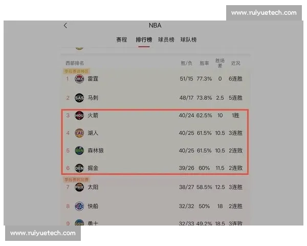 掘金vs快船几比几揭晓 西部强强对话胜负关键全解析赛后深度复盘