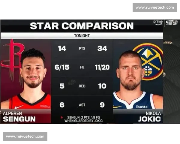 火箭对阵掘金全场录像解析年轻核心对抗约基奇攻防博弈瞬间